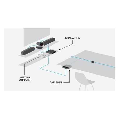 Sistema de Videoconferência Rally Logitech | Alta Qualidade